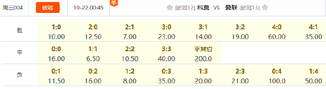 意甲新贵残阵遇半血红魔 数据示曼联凶多吉少 意甲新贵残阵遇半血红魔 数据示曼联凶多吉少