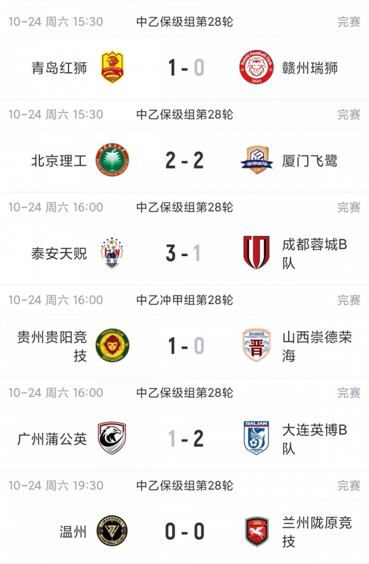 剩2轮继续大乱斗!中乙综述:争冠组前五仅差3分,蓉城B队8轮不胜 剩2轮继续大乱斗!中乙综述:争冠组前五仅差3分,蓉城B队8轮不胜