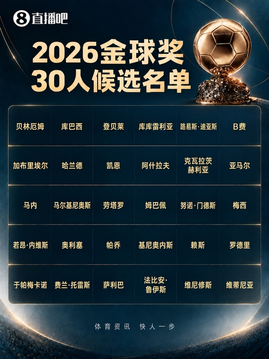 决赛圈!金球奖不计排名前十:凯恩、亚马尔、梅西、登贝莱在列 决赛圈!金球奖不计排名前十:凯恩、亚马尔、梅西、登贝莱在列