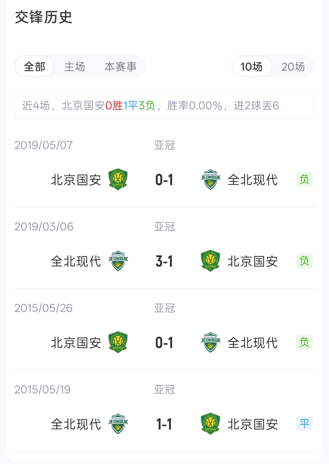 国安vs全北：7外援PK2外援，拉莫斯、达万先发，张玉宁、塞鸟替补